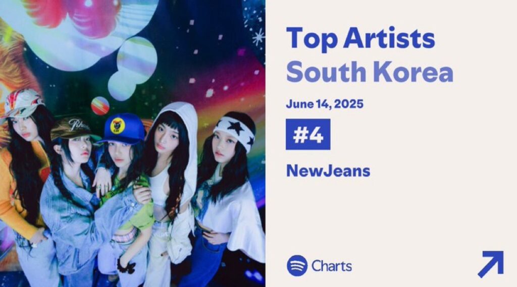 Newjeans songs are still charting strong despite their indefinite hiatus